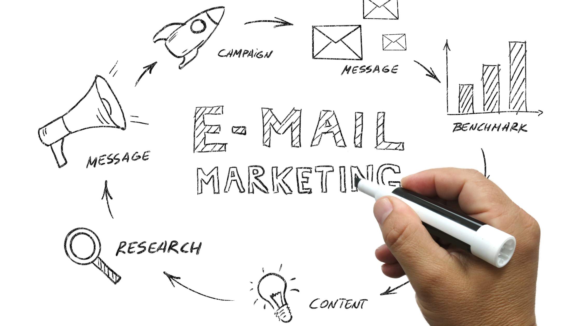 Koraci u izradi email marketing strategije